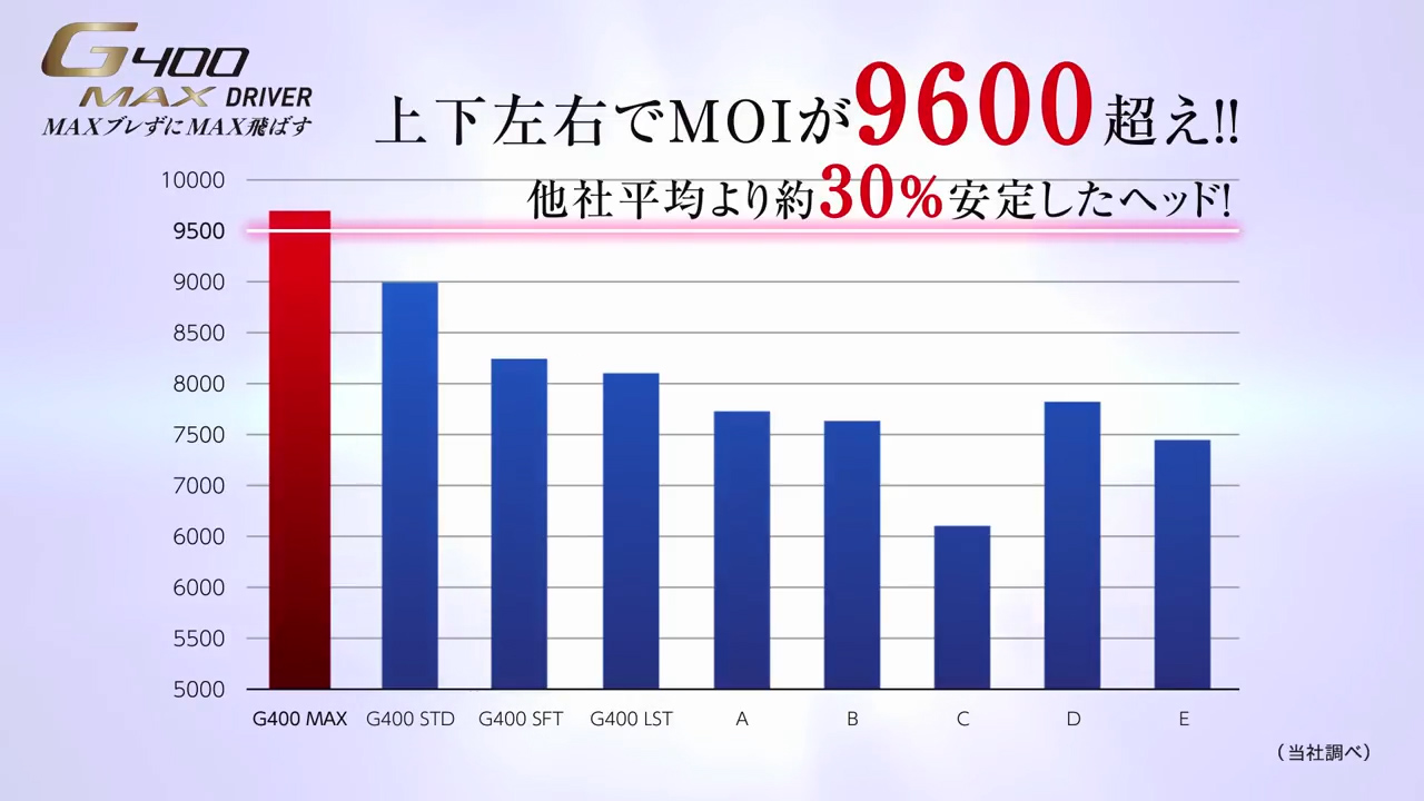 PING G400MAX シャフト　SR 希少 G400MAXドライバー│CLUB PING【PINGオフィシャルサイト】